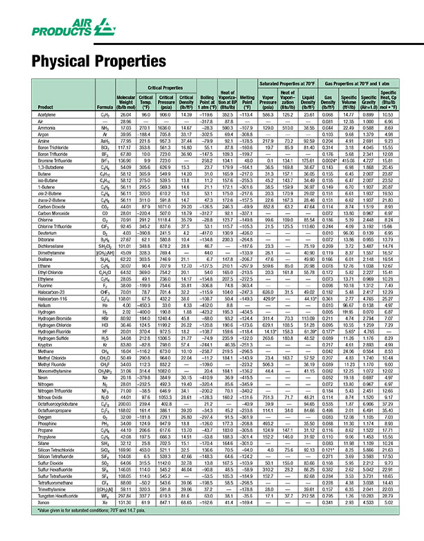 Material Compatibility Chart