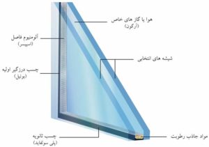 تاثیر گاز آرگون در شیشه های دو جداره