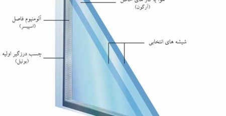 تاثیر گاز آرگون در شیشه های دو جداره