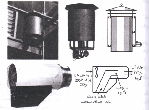 نمونه هایی از دستگاه های مولد دی اکسیدکربن در گلخانه